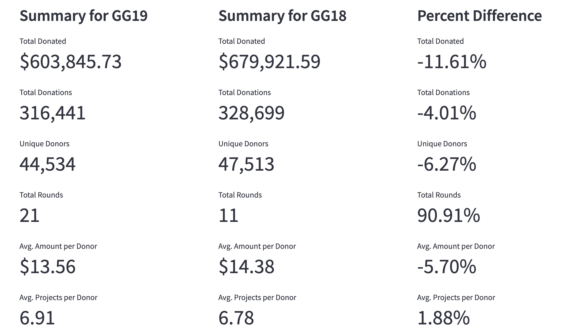 GG19 metrics comparison