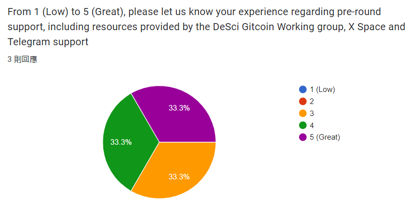 Grantee feedback response 1